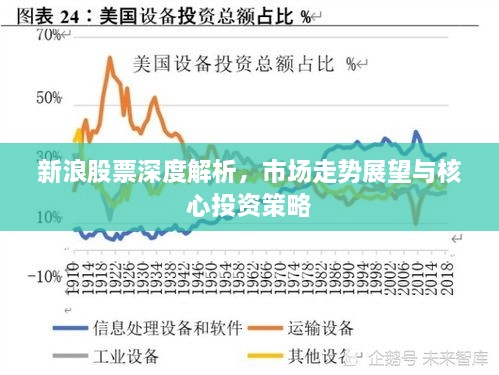 新浪股票深度解析，市场走势展望与核心投资策略