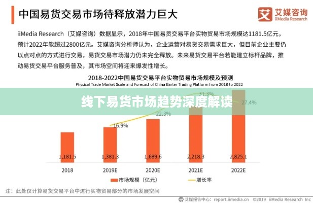 线下易货市场趋势深度解读