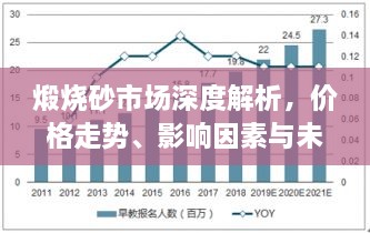 煅烧砂市场深度解析，价格走势、影响因素与未来趋势展望