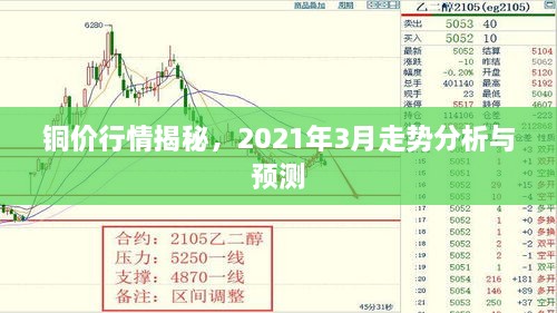 铜价行情揭秘，2021年3月走势分析与预测