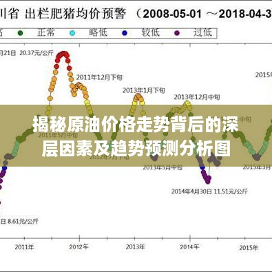 揭秘原油价格走势背后的深层因素及趋势预测分析图