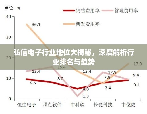 弘信电子行业地位大揭秘，深度解析行业排名与趋势