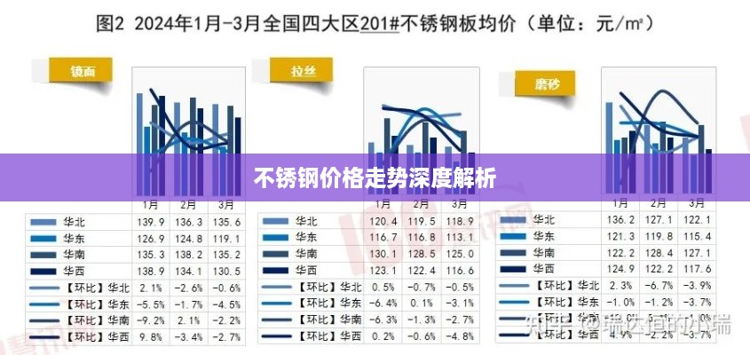 雍容雅步