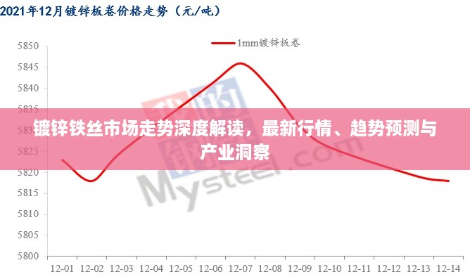 镀锌铁丝市场走势深度解读，最新行情、趋势预测与产业洞察