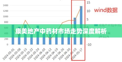 康美地产中药材市场走势深度解析