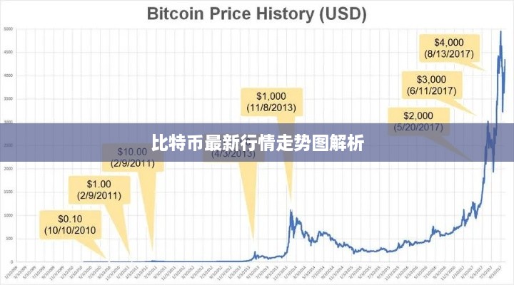 比特币最新行情走势图解析