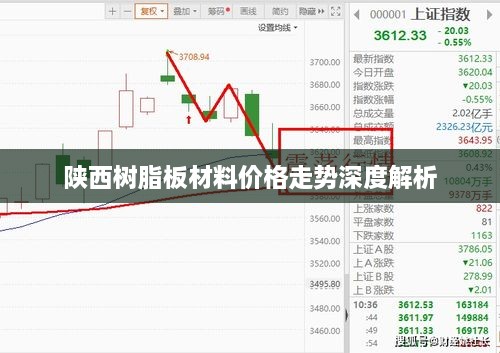 陕西树脂板材料价格走势深度解析