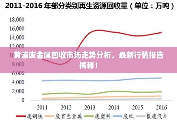 黄浦废金属回收市场走势分析，最新行情报告揭秘！