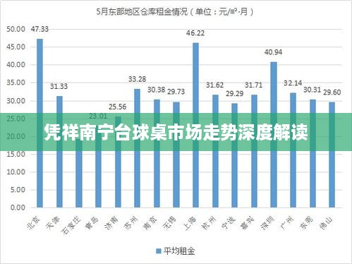 凭祥南宁台球桌市场走势深度解读