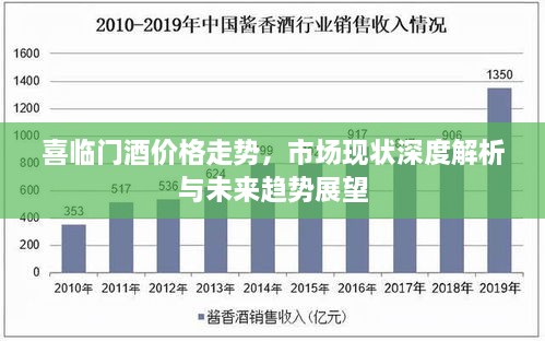 喜临门酒价格走势，市场现状深度解析与未来趋势展望