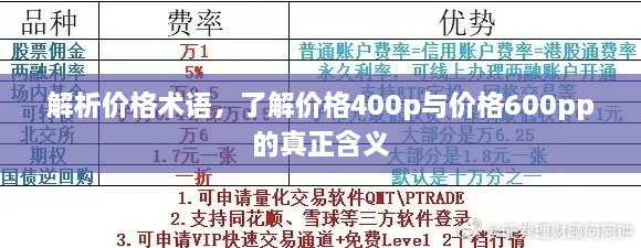 解析价格术语，了解价格400p与价格600pp的真正含义