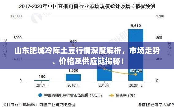 山东肥城冷库土豆行情深度解析，市场走势、价格及供应链揭秘！