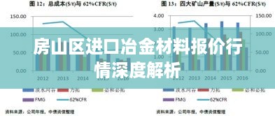 房山区进口冶金材料报价行情深度解析