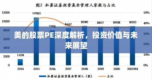 美的股票PE深度解析，投资价值与未来展望