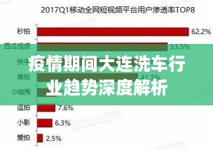 疫情期间大连洗车行业趋势深度解析