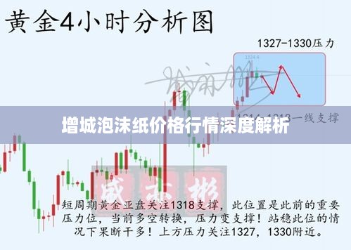 增城泡沫纸价格行情深度解析