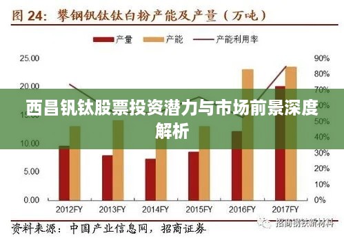 西昌钒钛股票投资潜力与市场前景深度解析