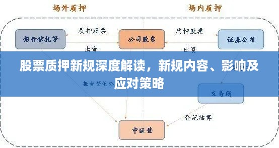 股票质押新规深度解读，新规内容、影响及应对策略