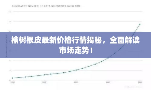 榆树根皮最新价格行情揭秘，全面解读市场走势！