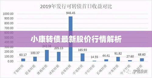 小康转债最新股价行情解析