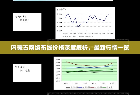 内蒙古网络布线价格深度解析，最新行情一览