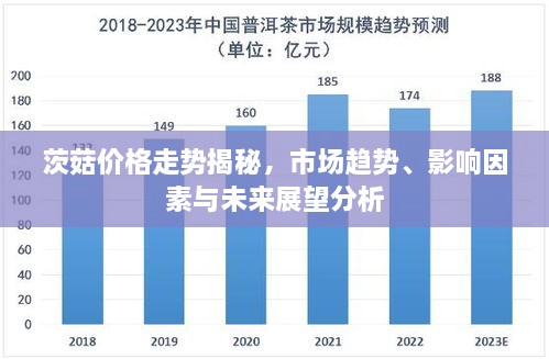 茨菇价格走势揭秘，市场趋势、影响因素与未来展望分析