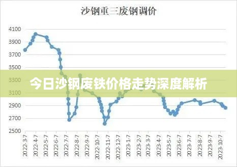 今日沙钢废铁价格走势深度解析