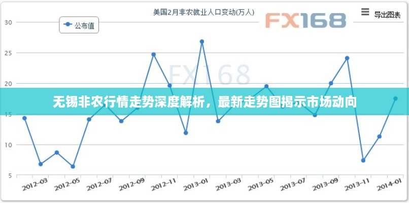 无锡非农行情走势深度解析，最新走势图揭示市场动向