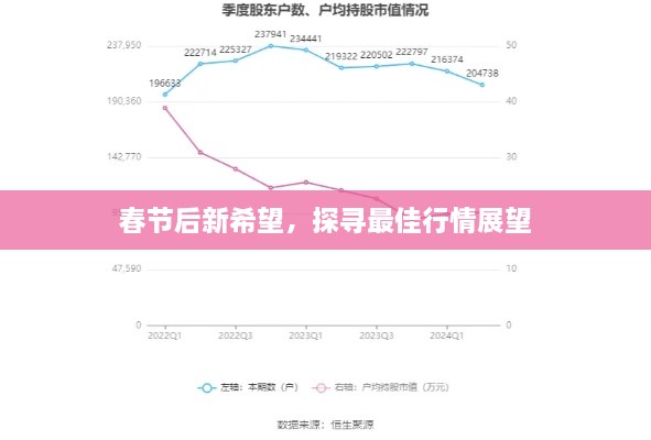 春节后新希望，探寻最佳行情展望