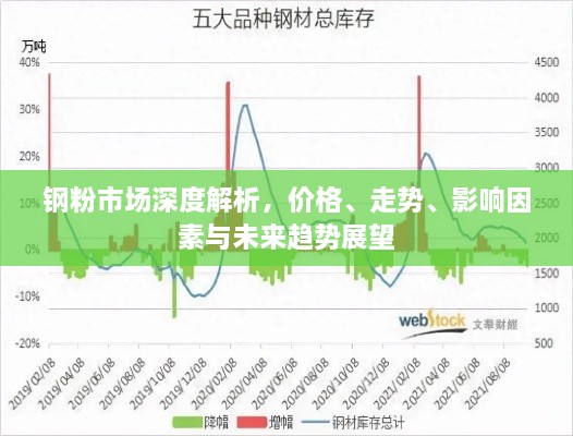 钢粉市场深度解析，价格、走势、影响因素与未来趋势展望