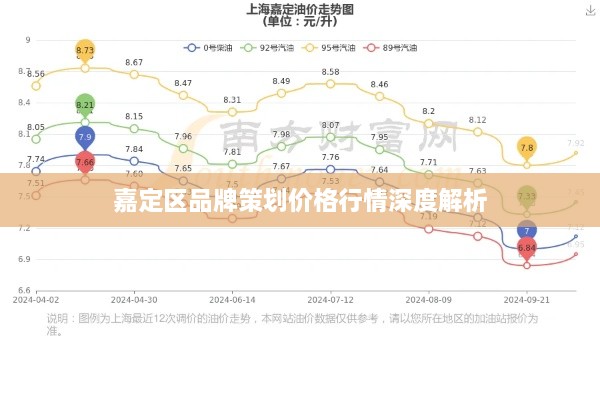 嘉定区品牌策划价格行情深度解析