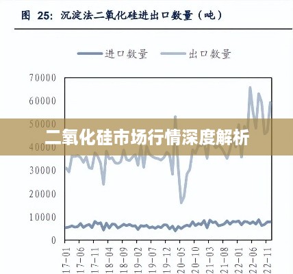 二氧化硅市场行情深度解析