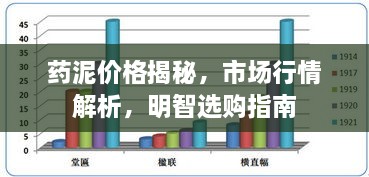 药泥价格揭秘，市场行情解析，明智选购指南