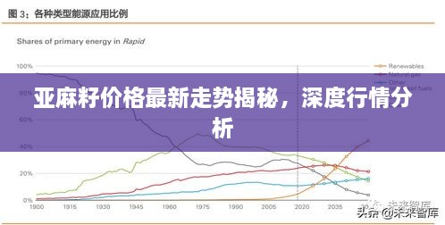 亚麻籽价格最新走势揭秘，深度行情分析