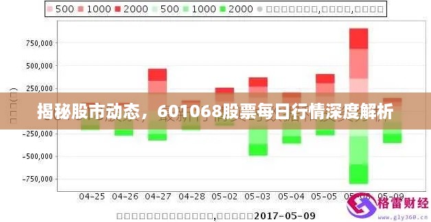 揭秘股市动态，601068股票每日行情深度解析