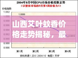 山西艾叶蚊香价格走势揭秘，最新行情分析报告