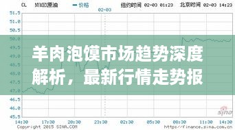 羊肉泡馍市场趋势深度解析，最新行情走势报告