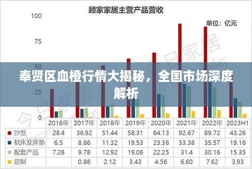 奉贤区血橙行情大揭秘，全国市场深度解析