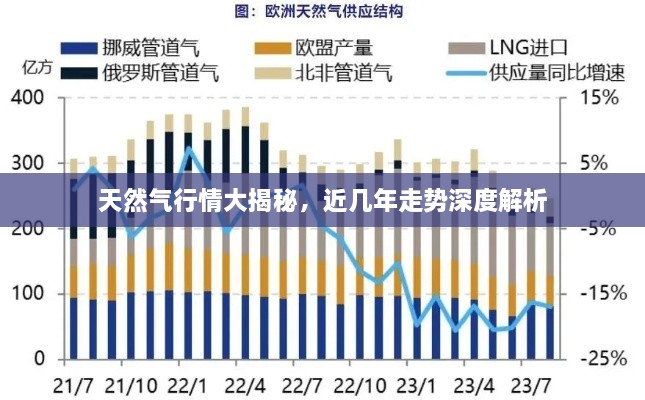 天然气行情大揭秘，近几年走势深度解析