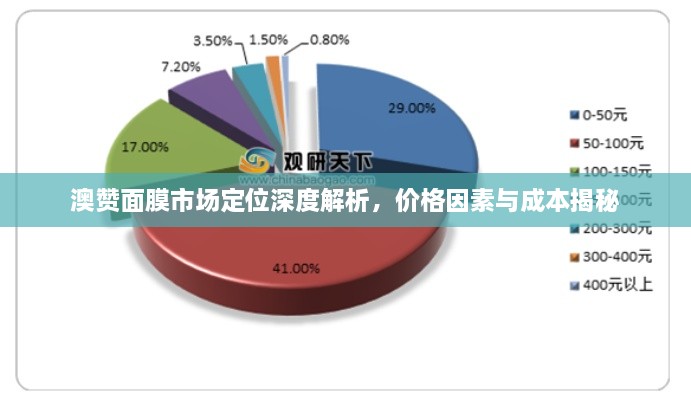 澳赞面膜市场定位深度解析，价格因素与成本揭秘