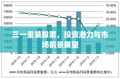 三一重装股票，投资潜力与市场前景展望