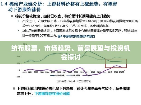 纺布股票，市场趋势、前景展望与投资机会探讨