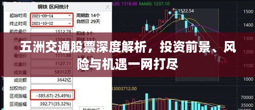 五洲交通股票深度解析，投资前景、风险与机遇一网打尽