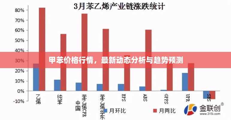 甲苯价格行情，最新动态分析与趋势预测