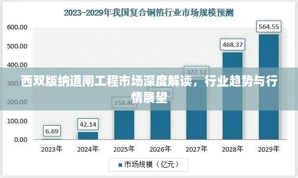 西双版纳道闸工程市场深度解读，行业趋势与行情展望