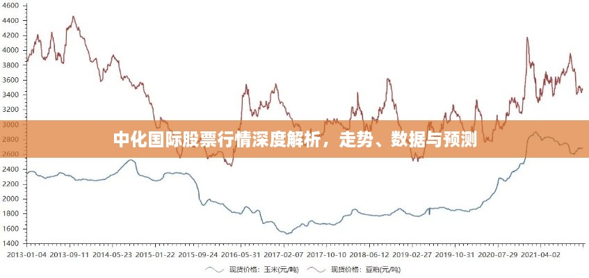 中化国际股票行情深度解析，走势、数据与预测