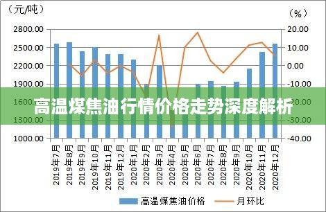 高温煤焦油行情价格走势深度解析