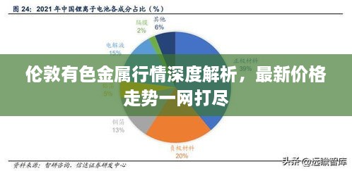 伦敦有色金属行情深度解析，最新价格走势一网打尽