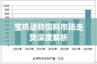 宝鸡动物饲料市场走势深度解析