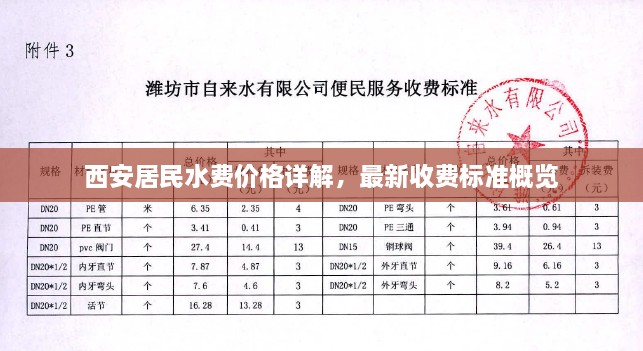 西安居民水费价格详解，最新收费标准概览